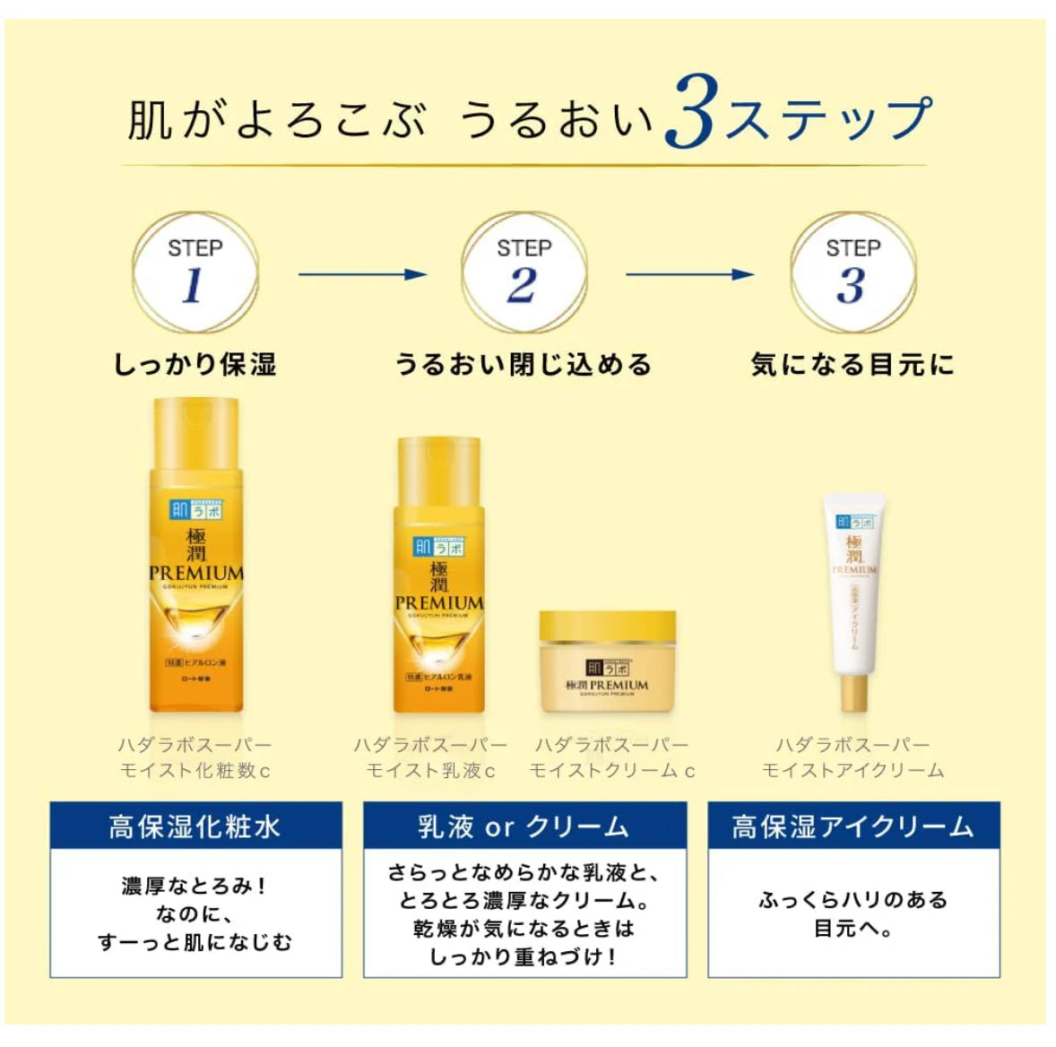 Rohto Mentholatum Hada Labo Gokujyun Premium Hyaluronic Eye Cream 20g